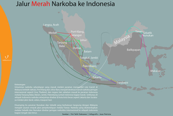 MENGUASAI INDONESIA MELALUI NARKOBA